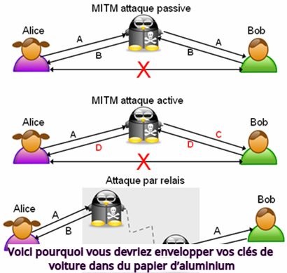 Voici pourquoi vous devriez envelopper vos clés de voiture dans du papier d’aluminium 