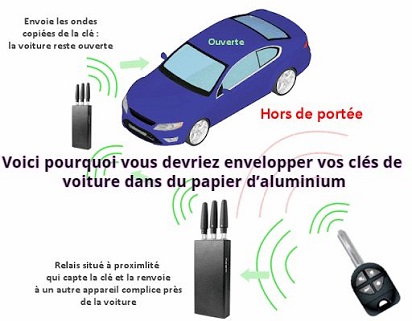 Voici pourquoi vous devriez envelopper vos clés de voiture dans du papier d’aluminium 