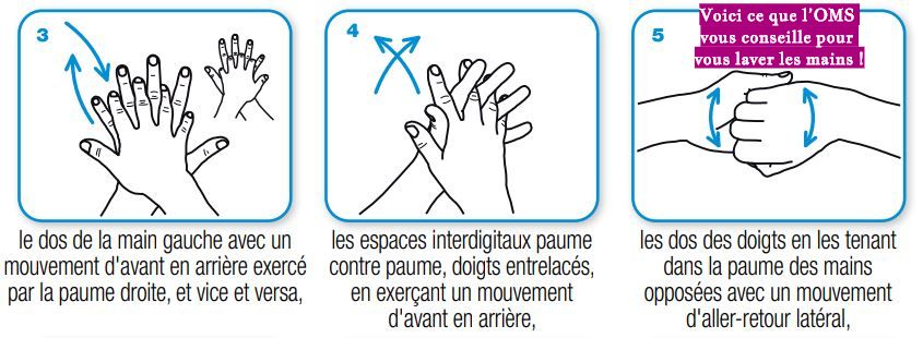 Voici ce que l’OMS vous conseille pour vous laver les mains !